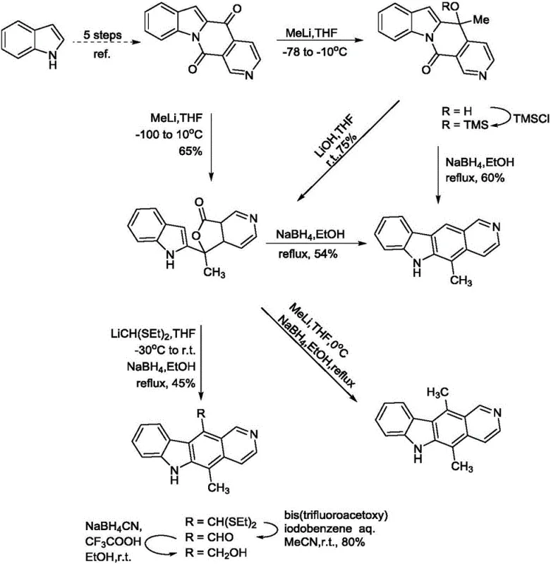 Prior art synthesis route by Modi et al. showing low yield and complex steps