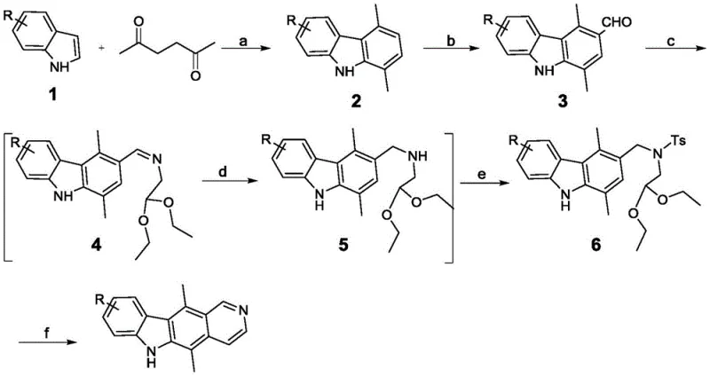 General synthetic scheme for ellipticine showing six steps and high yield