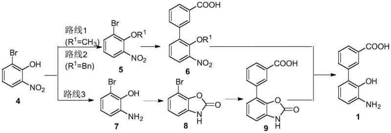 Comparison of conventional synthetic routes showing toxic reagents and complex steps