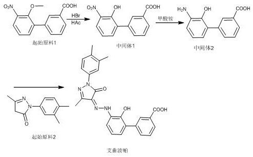 Complete reaction scheme showing demethylation, transfer hydrogenation, and diazotization coupling steps