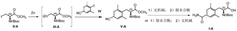 Complete synthetic route from iodo-alanine to Eluxadoline intermediate I-A via nitrile precursor