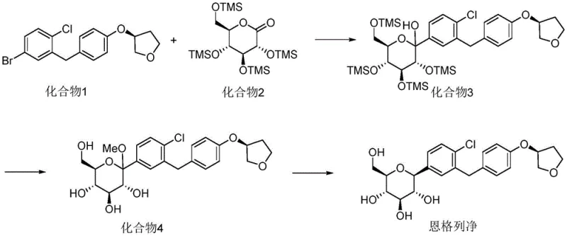 Background synthesis route of Empagliflozin showing the complexity where impurities arise