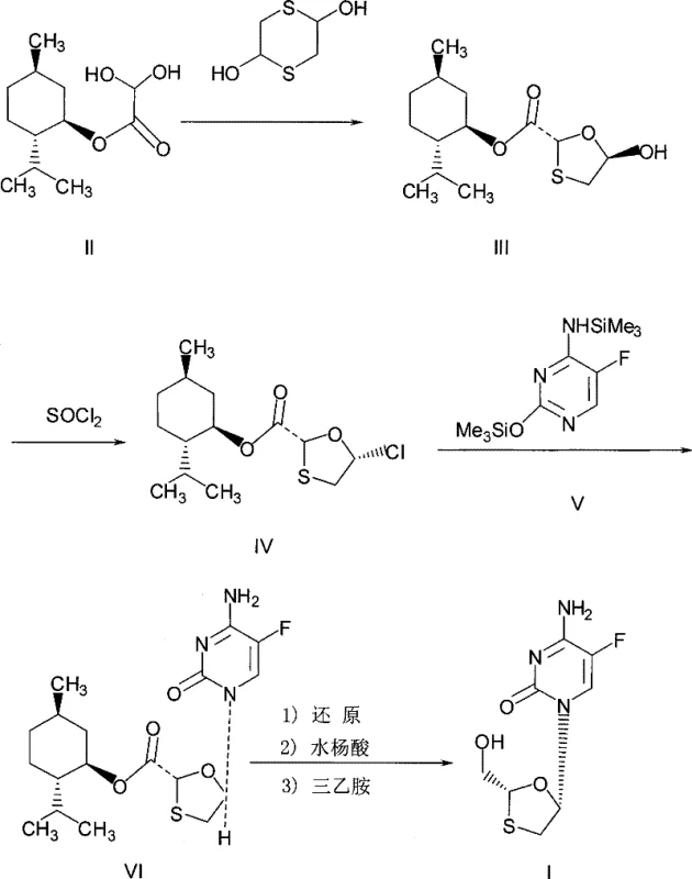 Overall synthetic route from L-menthyl ester to Emtricitabine intermediate showing chlorination and condensation steps