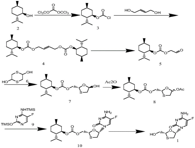 Complete synthetic route of Emtricitabine from L-menthol showing chiral induction and cyclization steps