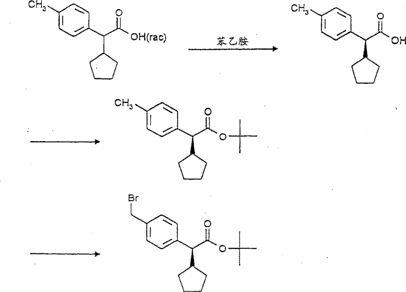 Resolution scheme showing conversion of racemic acid to enantiopure intermediate via phenethylamine salt formation