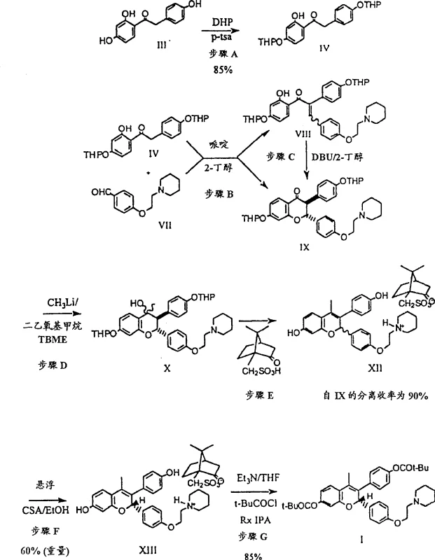Overall synthetic process flow showing the conversion from precursors to final enantiomerically pure compounds