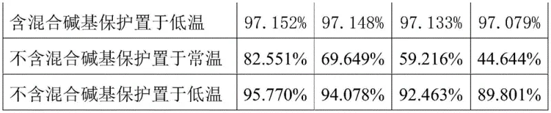 General reaction scheme for the enolization and ethylidenation of 2-methylcyclohexanone using the mixed base method