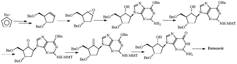 Conventional synthesis route of Entecavir starting from cyclopentadiene showing multiple steps and low yields