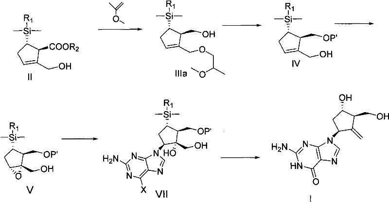 Overall synthetic route of entecavir showing the transformation from ester intermediate II to final product I