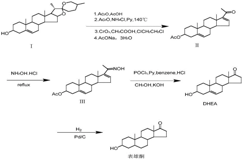 Traditional synthetic route from Diosgenin to Epiandrosterone involving DHEA intermediate