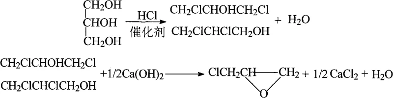 Overall reaction equation showing glycerol conversion to dichlorohydrins