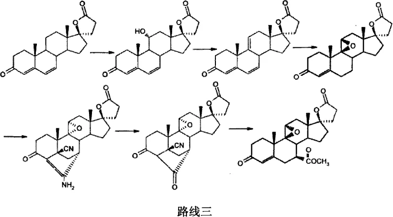 Prior art synthesis route 2 and 3 illustrating alternative Canrenone-based pathways with lower yields