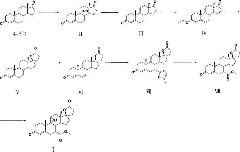 Complete synthetic route from Androstenedione to Eplerenone showing key intermediates and reaction conditions