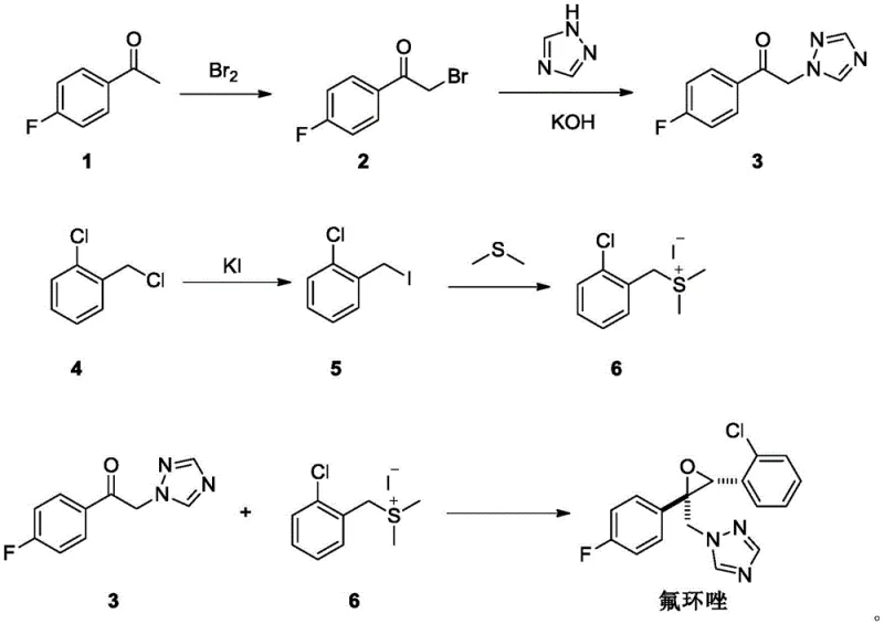 Overall reaction scheme of the novel Epoxiconazole synthesis via Corey epoxidation