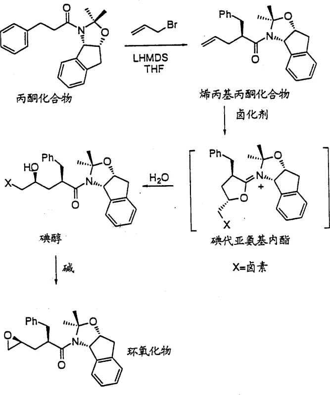 Novel three-step synthesis route via halohydrin intermediate