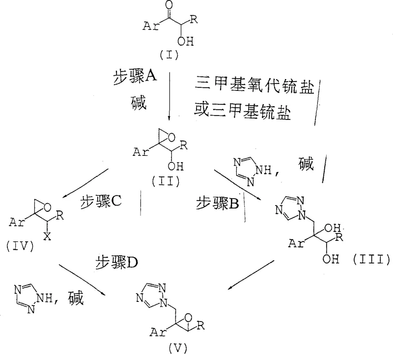 General synthetic scheme showing the conversion of Compound I to Epoxy Triazole Derivative V via intermediates II, III, and IV