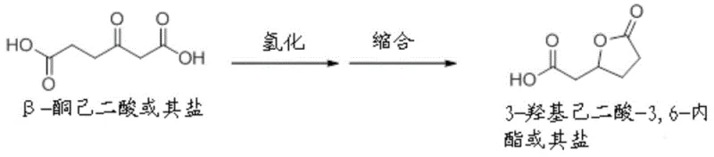 Synthetic scheme showing the derivation of 3-hydroxyadipate-3,6-lactone from beta-ketoadipate via biomass pathways