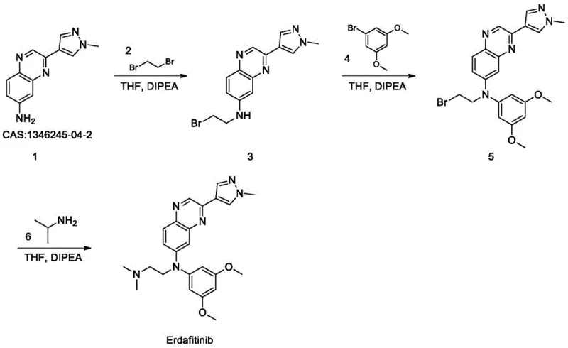 Three-step synthesis route of Erdafitinib showing compounds 1 through 6 transforming into Formula I