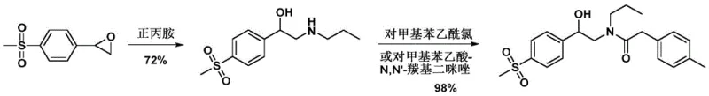 Conventional Synthesis Route 1 showing toxic chromium oxidation steps and low yields