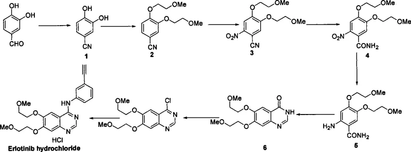 Complete synthetic route of Erlotinib Hydrochloride from 3,4-dihydroxybenzaldehyde showing oxidation and cyclization steps