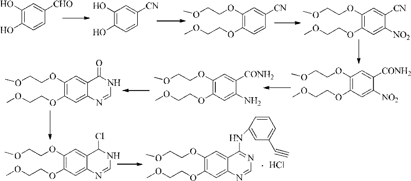 Conventional synthesis route for Erlotinib Hydrochloride utilizing toxic chlorinating agents like POCl3