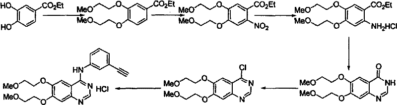 Conventional synthetic route for Erlotinib involving nitration and hydrogenation steps