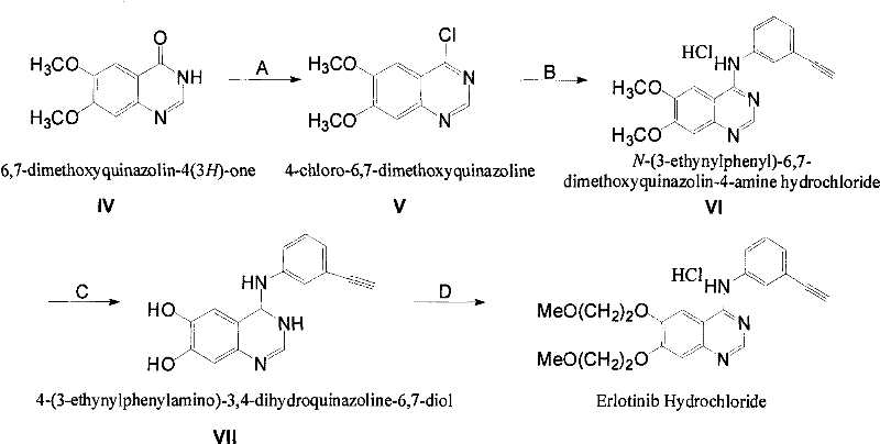 Novel synthetic route for Erlotinib Hydrochloride showing chlorination, amination, demethylation, and side-chain introduction