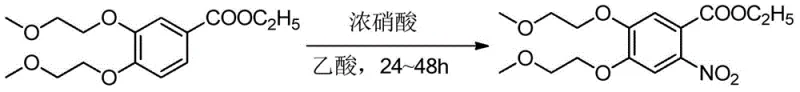 Conventional nitration using concentrated nitric acid in acetic acid showing slow reaction kinetics over 24-48 hours
