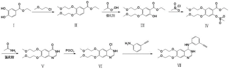 Overall synthetic route for erlotinib showing the novel oxidative pathway from compound I to VII
