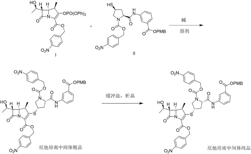 Reaction scheme showing the condensation of penem mother nucleus MAP with ertapenem side chain followed by buffer salt crystallization to yield high-purity intermediate