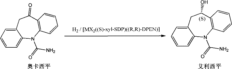Core reaction scheme showing the asymmetric hydrogenation of Oxcarbazepine to Eslicarbazepine using the chiral catalyst