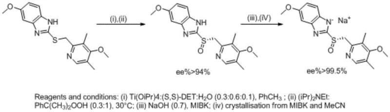 Prior art synthetic route involving chloropyridine intermediate and subsequent methoxy substitution