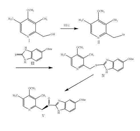 Overall reaction scheme for Esomeprazole Magnesium synthesis