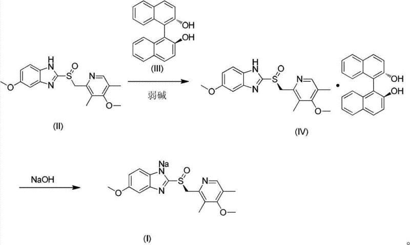 Reaction scheme showing the two-step synthesis of Esomeprazole Sodium via inclusion complex formation and subsequent salt conversion