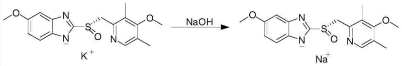 Reaction scheme for the salt exchange converting esomeprazole potassium to esomeprazole sodium