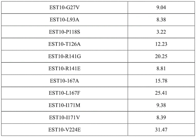 Schematic diagram of the asymmetric synthesis of S-3-cyclohexene-1-carboxylic acid via esterase catalysis
