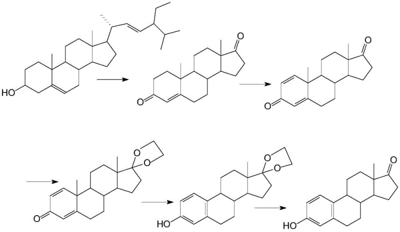 Prior art synthesis routes for estrone showing microbial conversion and ADD-based semi-synthesis limitations