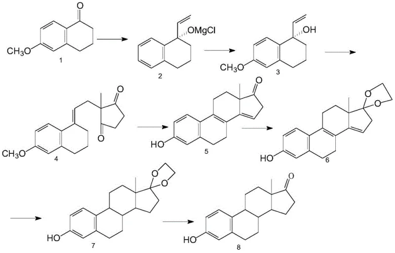 Complete seven-step total synthesis reaction scheme of estrone from 6-methoxy tetralone