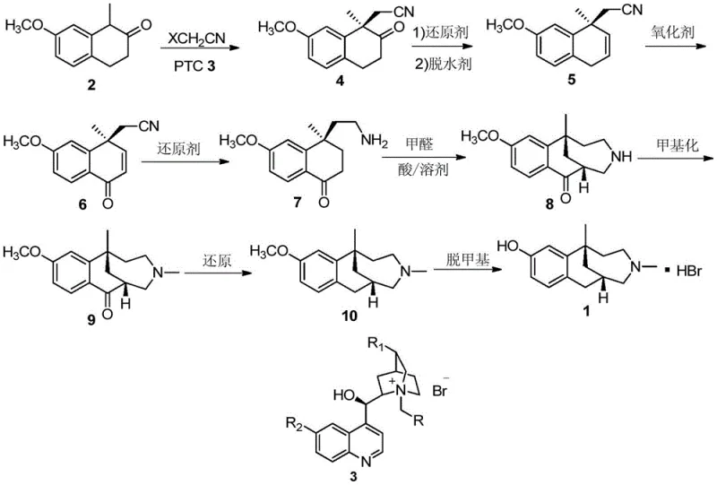 Overall synthetic route showing the conversion of compound 2 to Etazocine Hydrobromide via intermediates 4-10