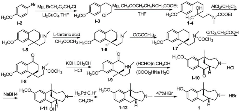 Conventional synthetic route for Etazocine involving Grignard reactions and resolution steps
