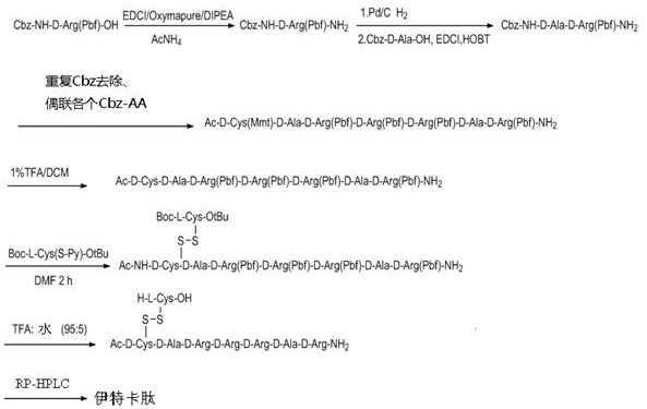 Reaction scheme showing the liquid phase synthesis route of Etelcalcetide using Cbz protection and disulfide bond formation