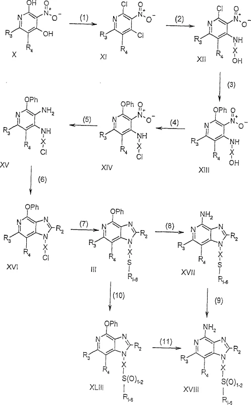 Reaction Scheme I showing the synthesis pathway from pyridine derivatives to imidazopyridines