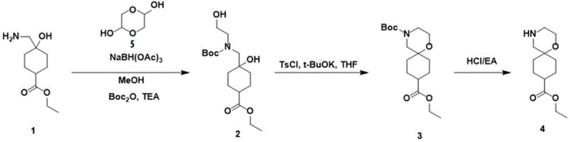 Novel synthetic route from compound 1 to 4 via reductive amination and cyclization
