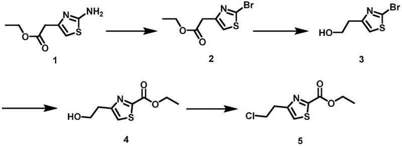 Overall synthetic route from compound 1 to compound 5 showing bromination, reduction, carbonylation, and chlorination steps
