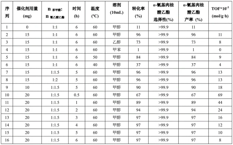 Schematic structure of the nitrogen-rich mPMF covalent organic porous catalyst showing triazine rings and active basic sites