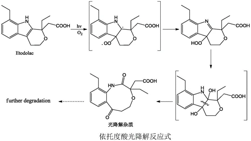 Etodolac photodegradation reaction mechanism showing the transformation from Etodolac to Formula I impurity via photo-oxidation