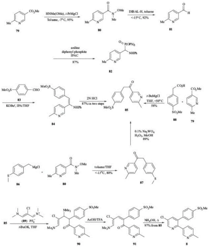 Synthesis routes of Etoricoxib showing Compound II as a common intermediate
