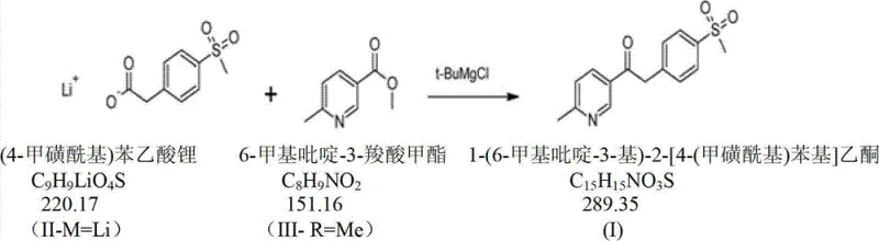 Reaction scheme showing the preferred embodiment using lithium salt and simultaneous Grignard addition
