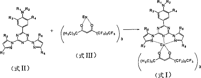 Reaction scheme showing the synthesis of the europium complex from ligand Formula II and precursor Formula III