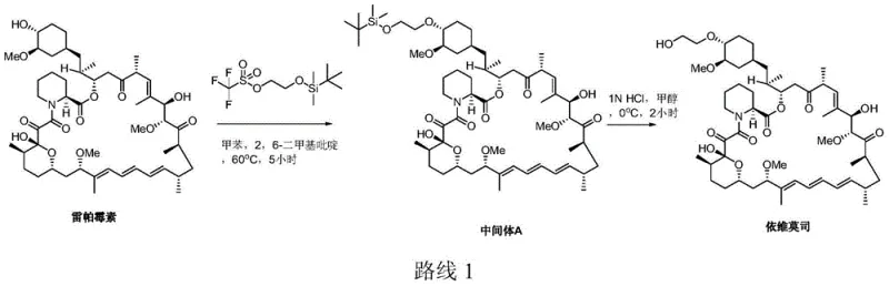 Prior art synthesis Route 1 showing low yield and degradation issues with 2,6-lutidine